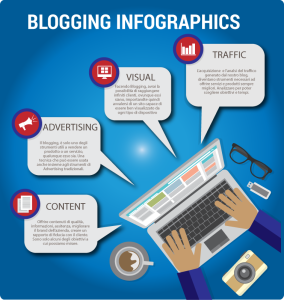 Infografphics Blogging